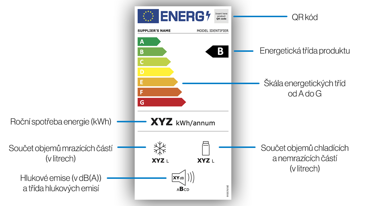 Jak se vyznat v nových energetických štítkách? Poradíme!