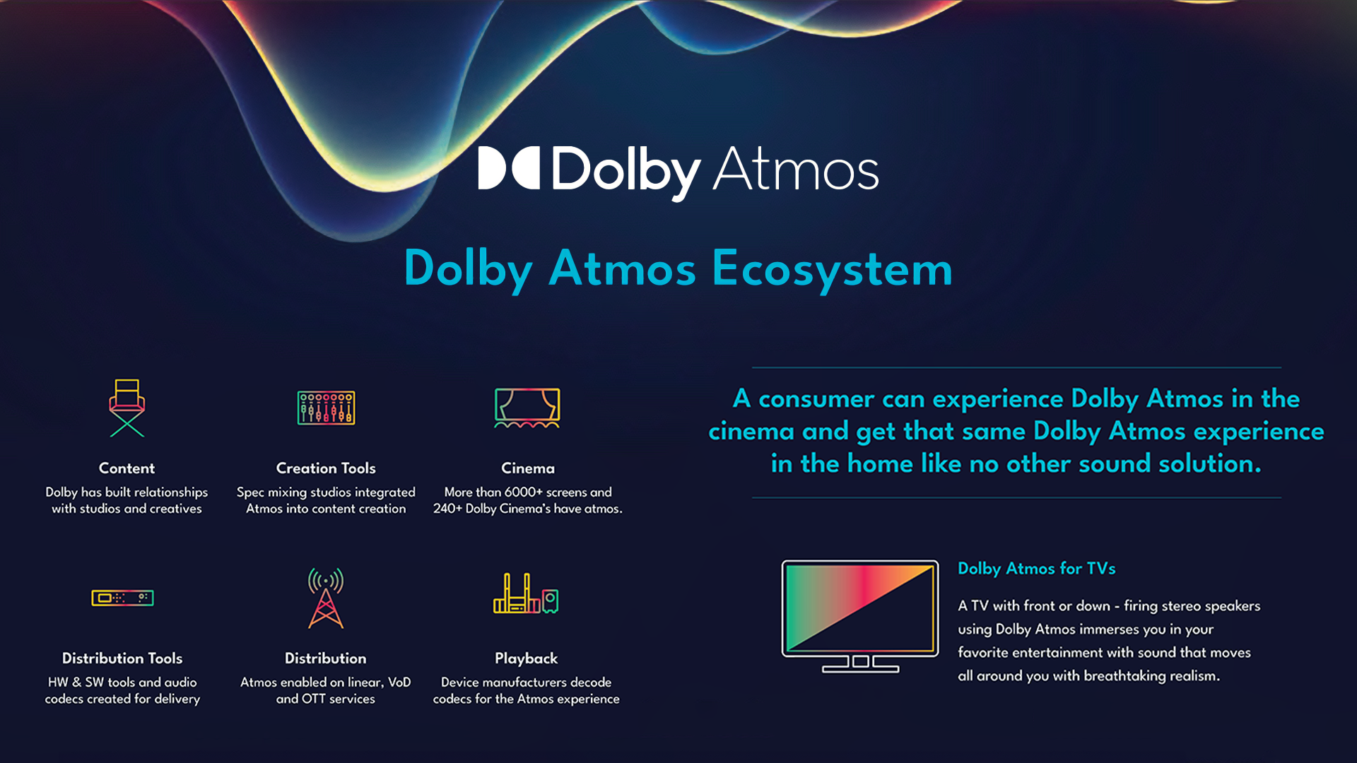 Dolby Atmos